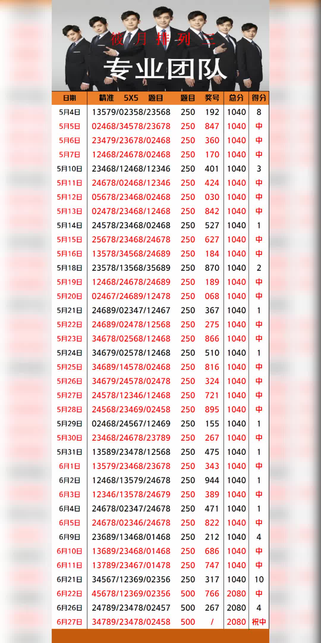 万能5码走势图(万能5码走势图55125)