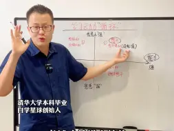 下载视频: 一条视频讲透，孩子的学习动力是怎么消失的，又如何帮孩子重新站起来！！