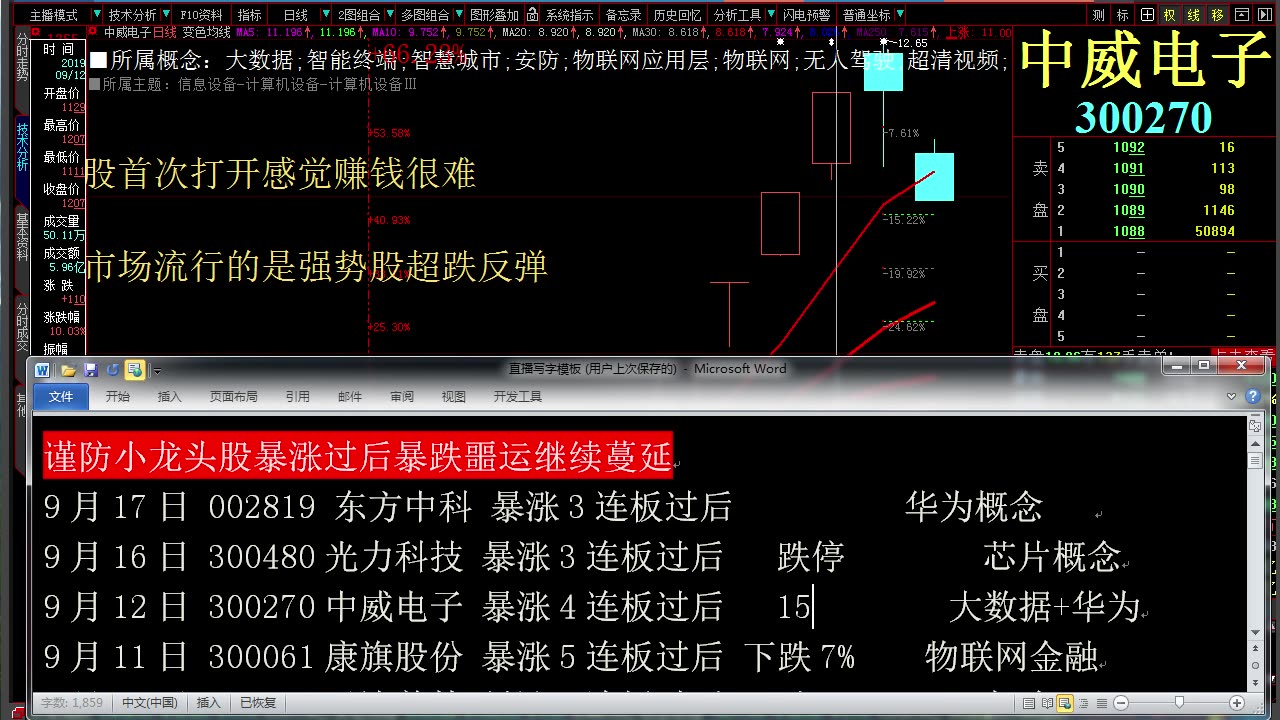 20190917今日股市行情最新消息 今日大盘指数走势分析 深赛格 深大通 中威电子哔哩哔哩bilibili