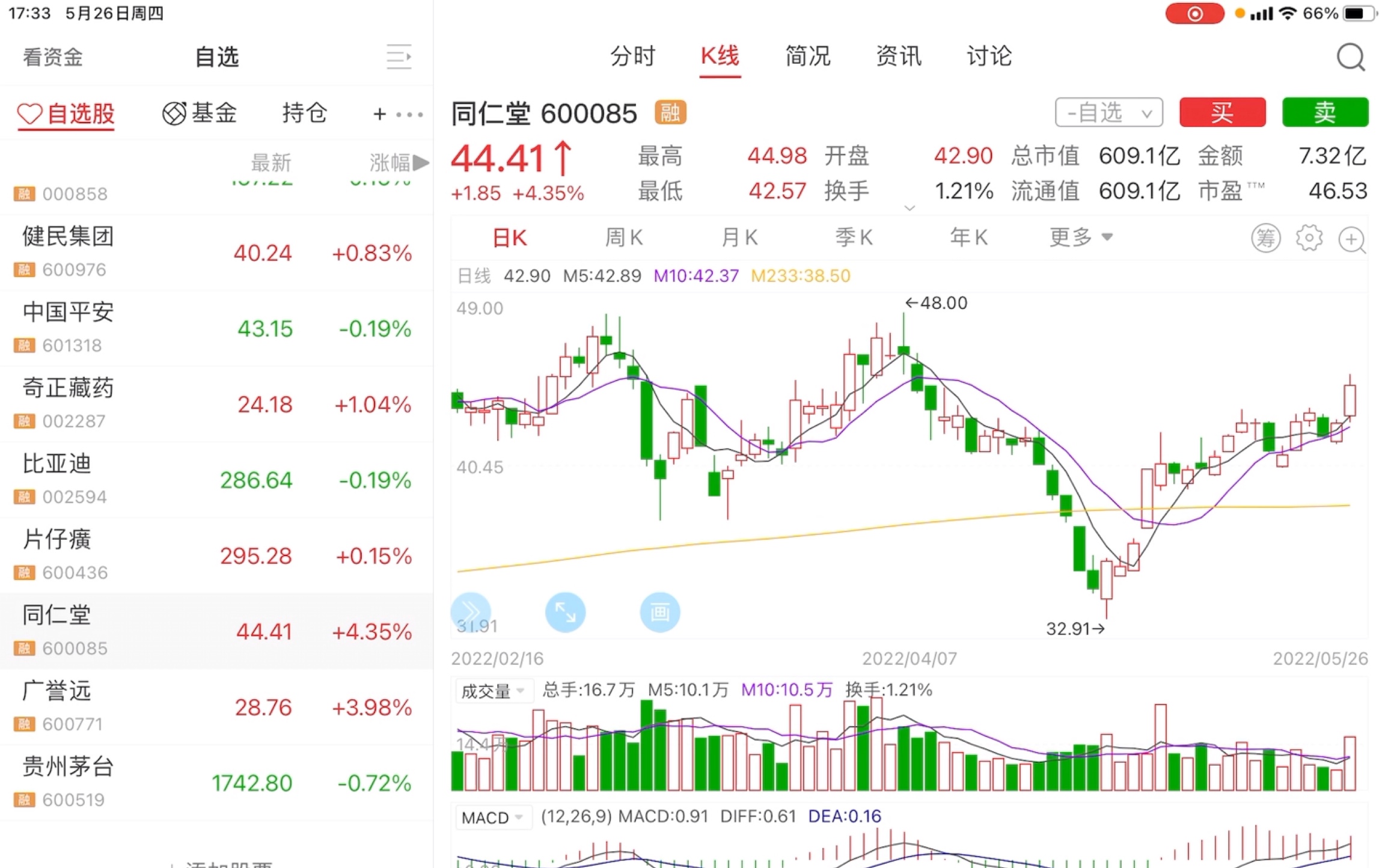 中药行情依旧看好 尤其是同仁堂哔哩哔哩bilibili