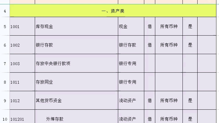 截止到今天,这是2021年新收入准则下最新的会计科目汇总表,财务人收藏备用哔哩哔哩bilibili