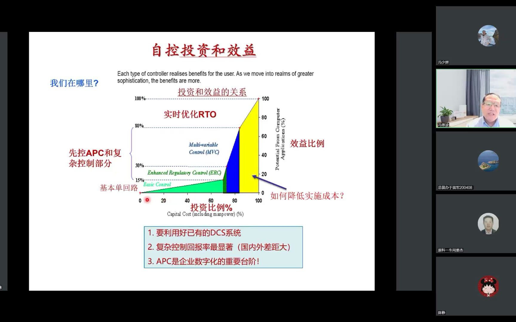 工程师眼里的APC冯恩波博士公益讲座讲课部分哔哩哔哩bilibili