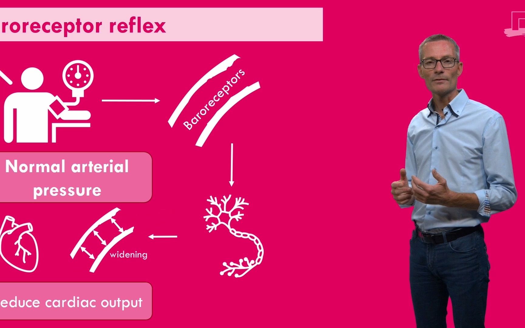 【营养,心脏病和糖尿病】血压调节.ts_哔哩哔哩_bilibili