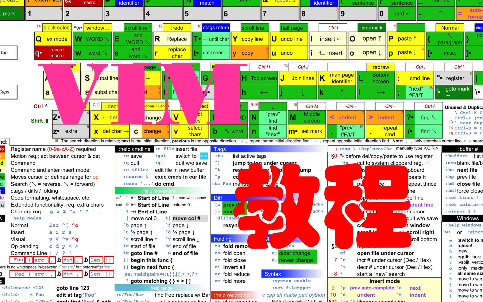 VIM无废话极简入门哔哩哔哩bilibili