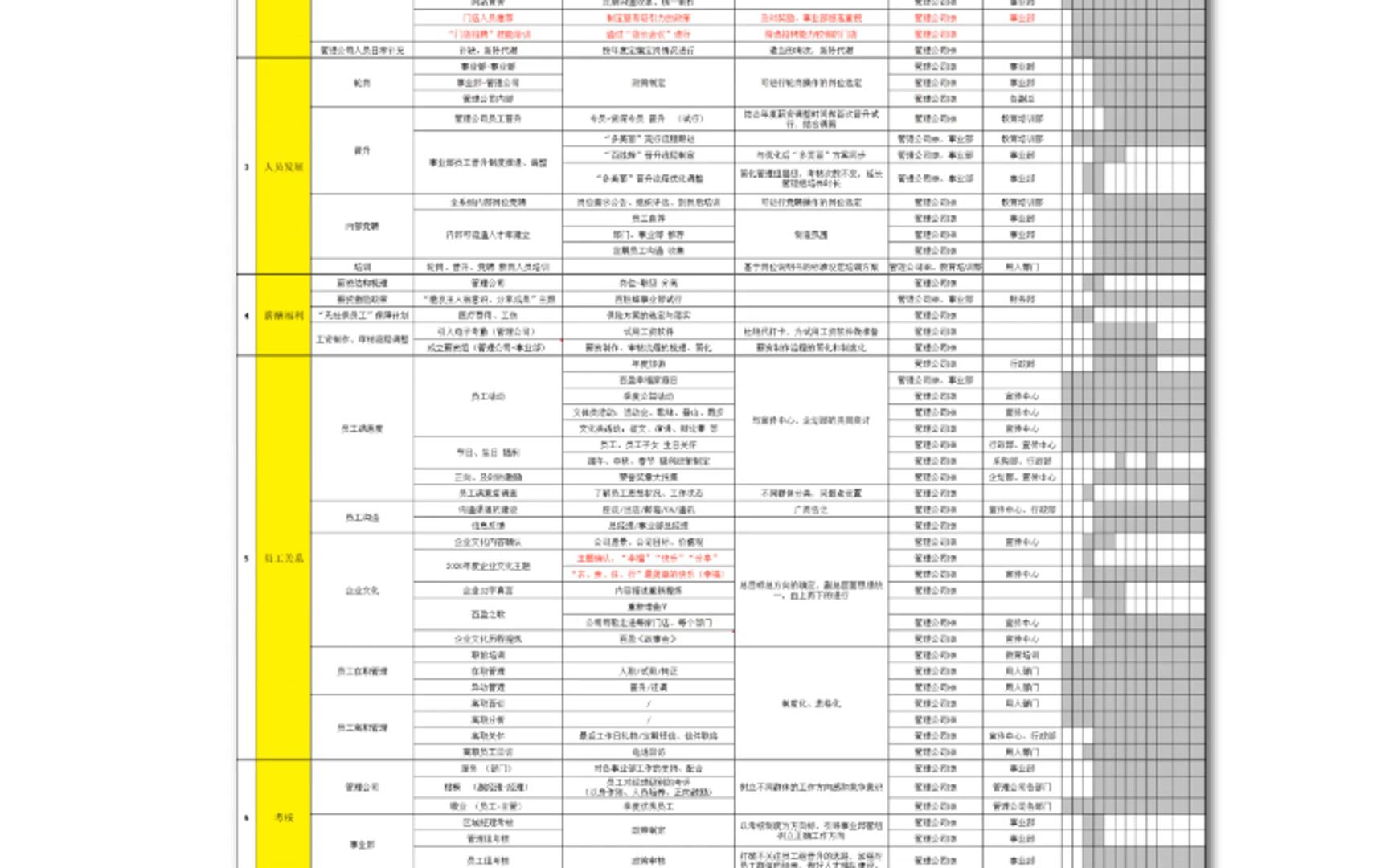 2022年人事工作规划手册哔哩哔哩bilibili