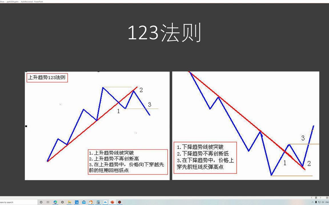 [图]趋势交易大杀器(1) - 123法则交易系统策略及技术分析