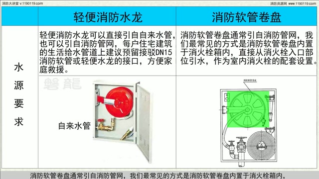 室内消火栓系统哔哩哔哩bilibili