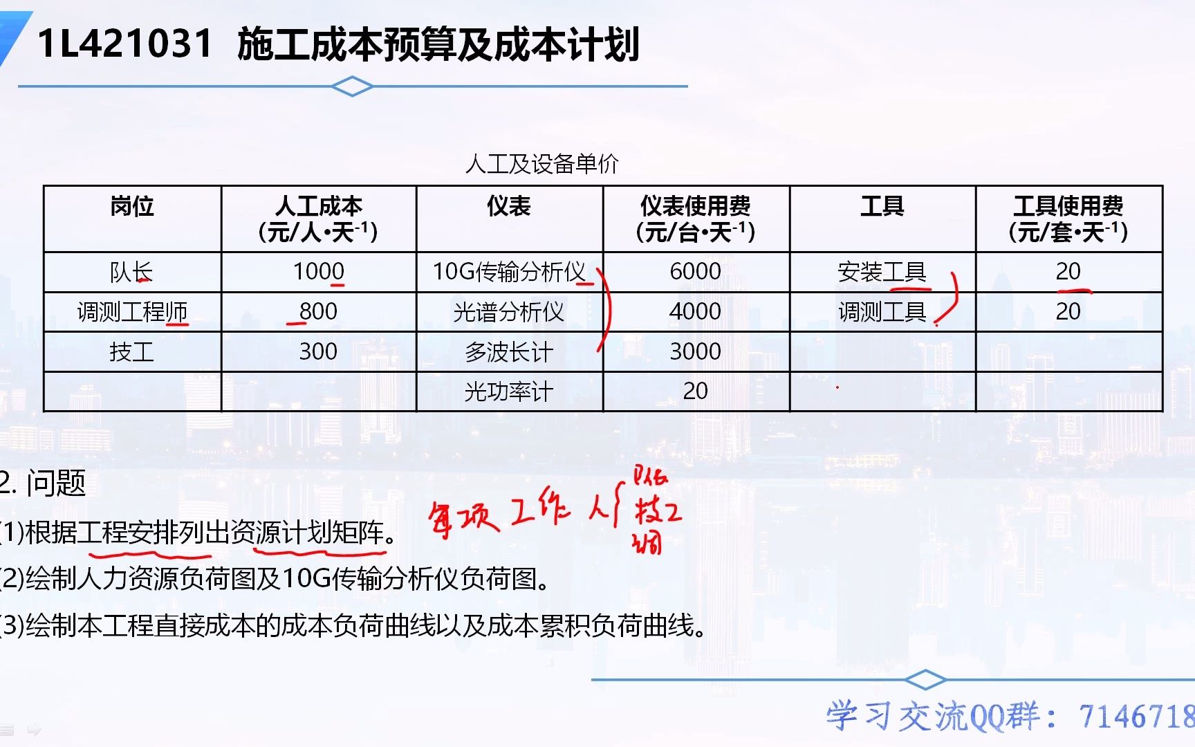 1L421031 施工成本预算及成本计划哔哩哔哩bilibili