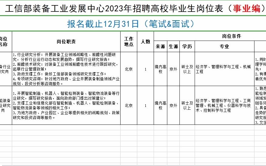 工信部装备工业发展中心23年招聘毕业生,硕士,事业编哔哩哔哩bilibili