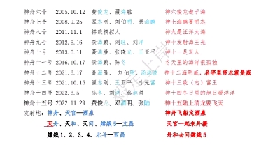 [图]如果常识学习有段位，我可能就是王者！常识口诀记忆共19部分153页内容，口诀记忆，快速高效，秒选答案！咨询+微