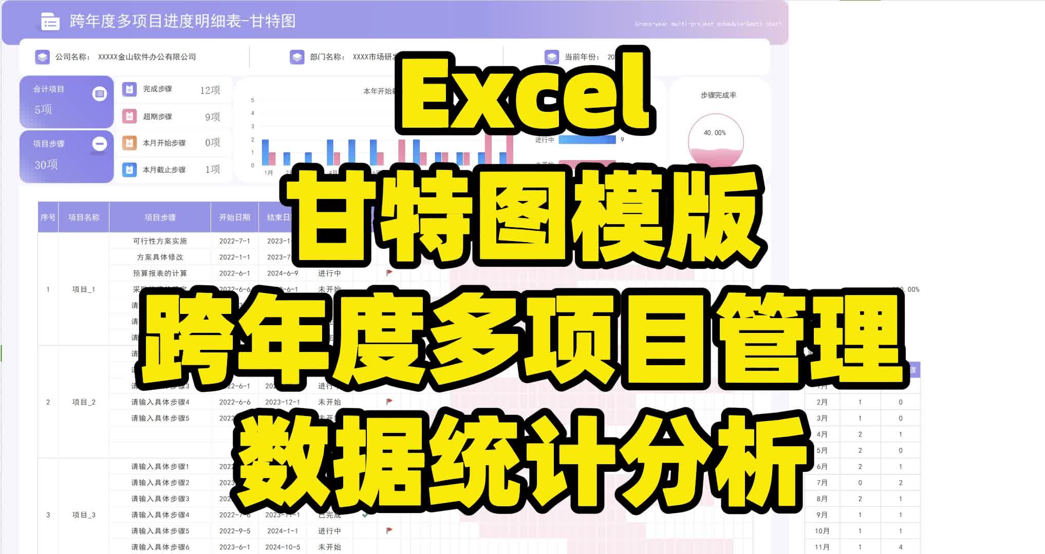 excel甘特图模版跨年度多项目管理数据统计分析