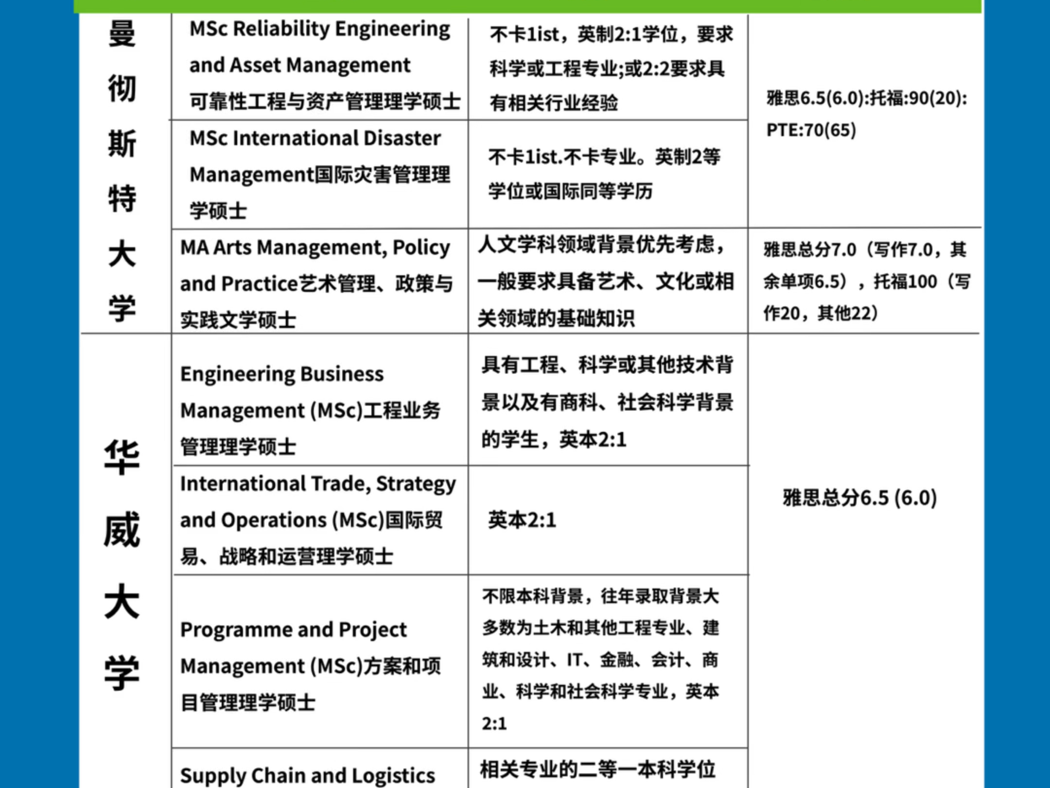 王曼爱华有一些录取难度相对小的专业哔哩哔哩bilibili