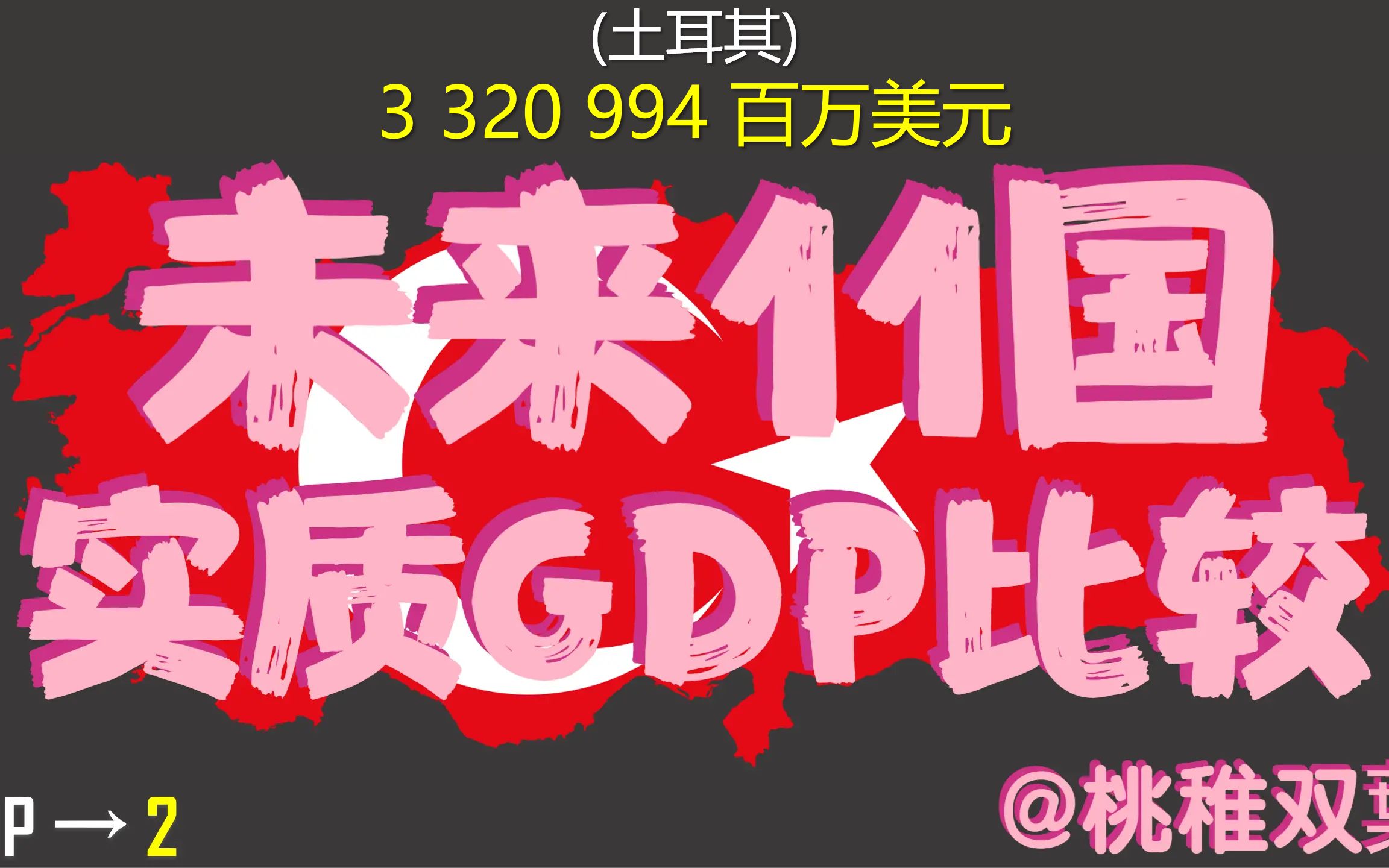 未来11国实质GDP比较 (2022)哔哩哔哩bilibili