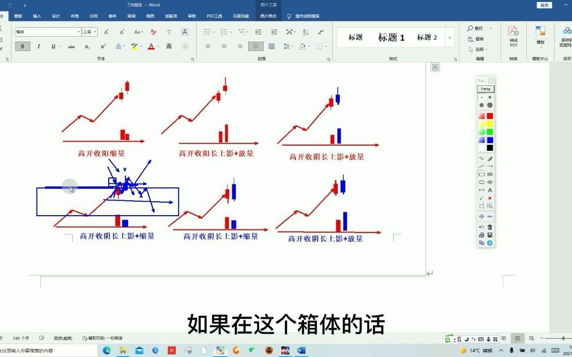k线第五讲之诱多与诱空的风险与机遇