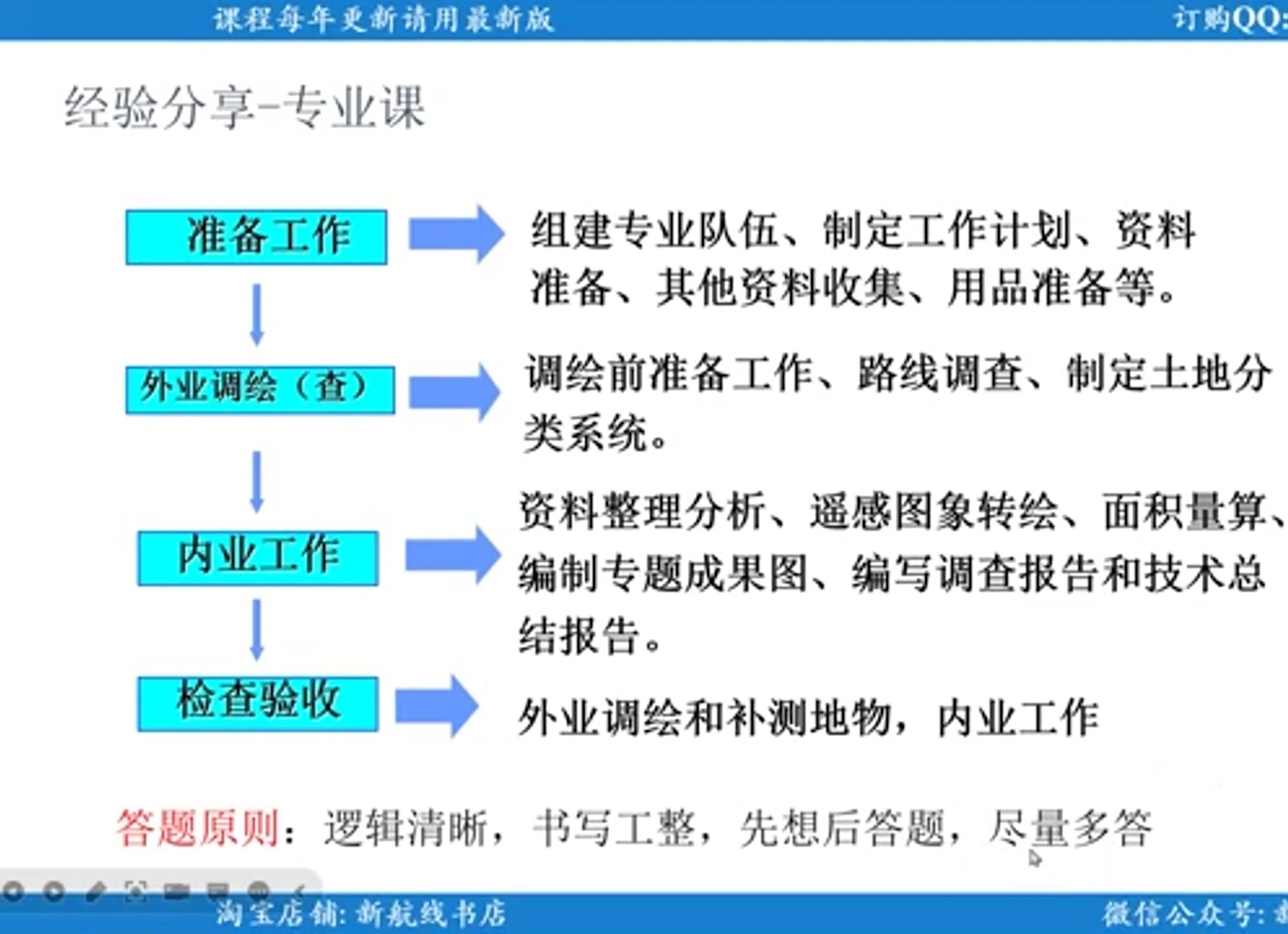 <362分金牌教师>339农业知识综合一(资源)+952资源与环境概论(试听课)赵宝转四川农业大学考研&川农考研哔哩哔哩bilibili