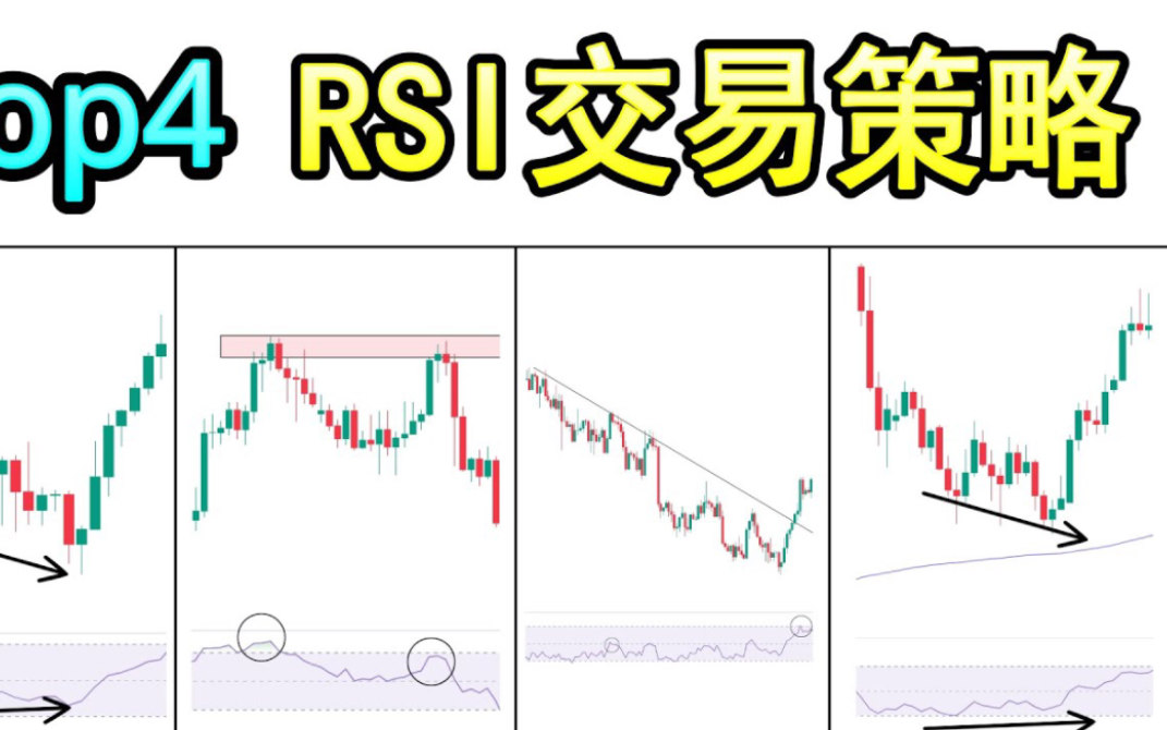 [图]2024年最高胜率的4个RSI交易策略（95%交易者还不知道的RSI秘密）