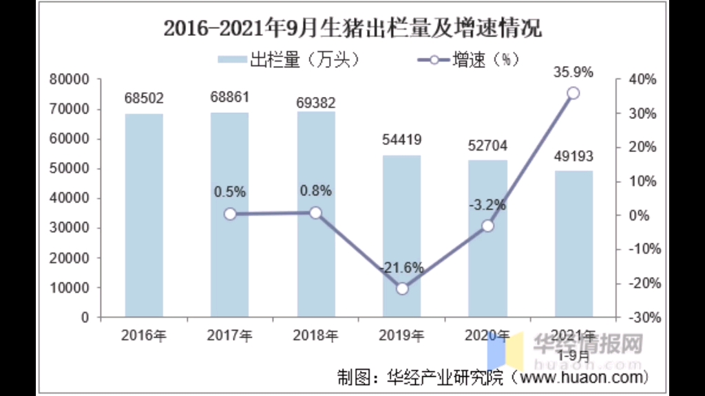 张捷说猪肉这两年波动这么大是资本控制的,却完全不提非瘟的影响.为了证明猪周期是资本搞的说猪周期大猪企是可以不赔钱的,大的猪企都是上市公司...