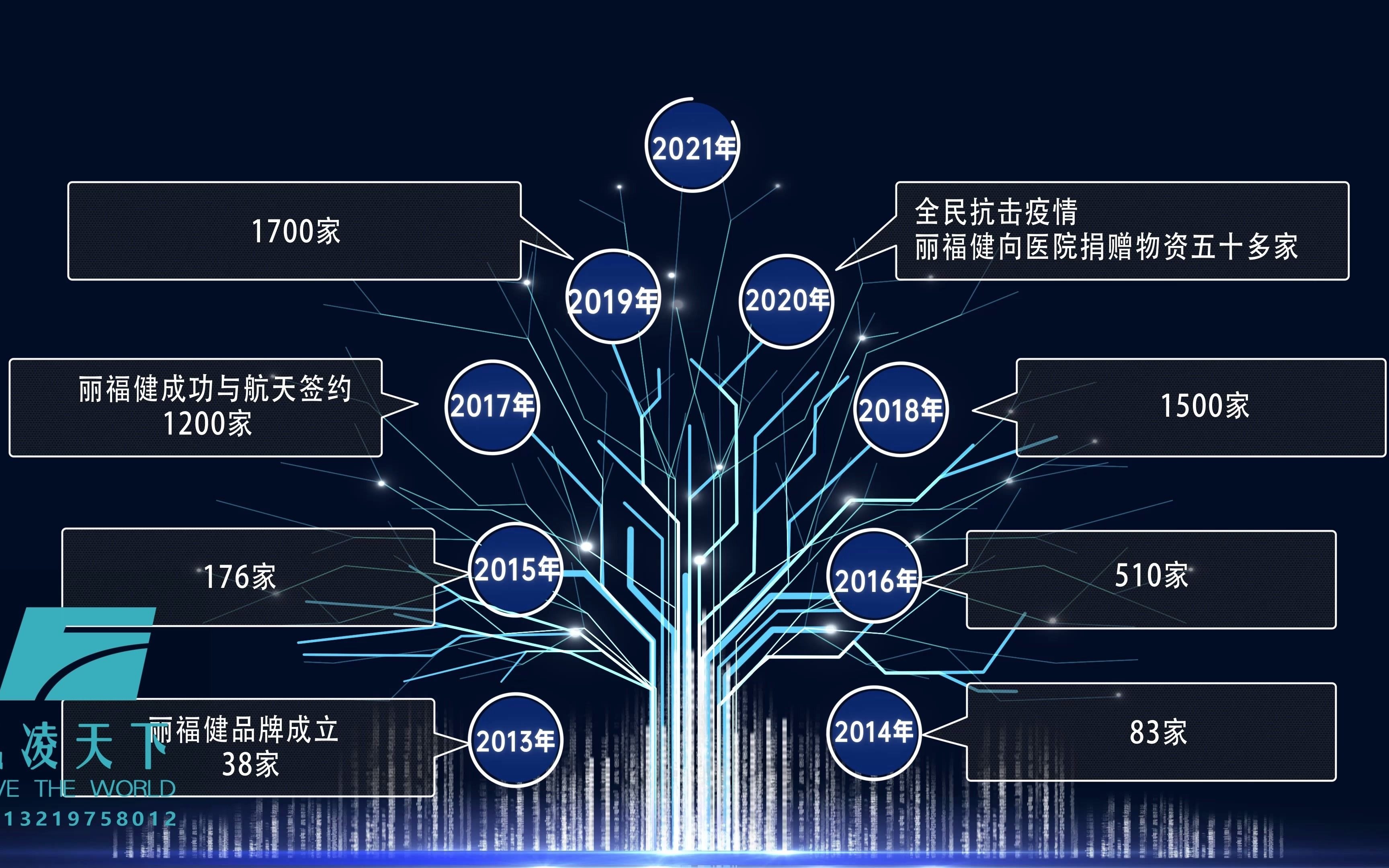 [图]科技树.从树根到枝丫，时间线鉴定企业成长