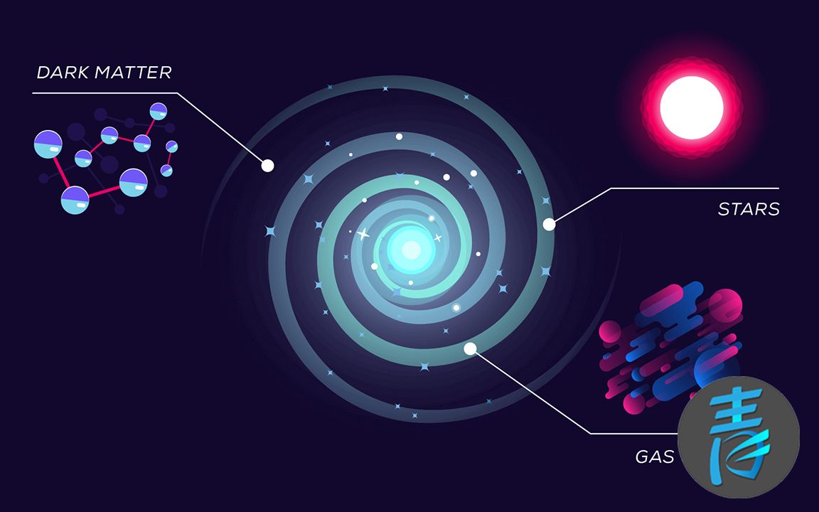 [图]【Kurzgesagt】人类星际旅行的极限是哪里？有些地方我们永远去不了@青知字幕组