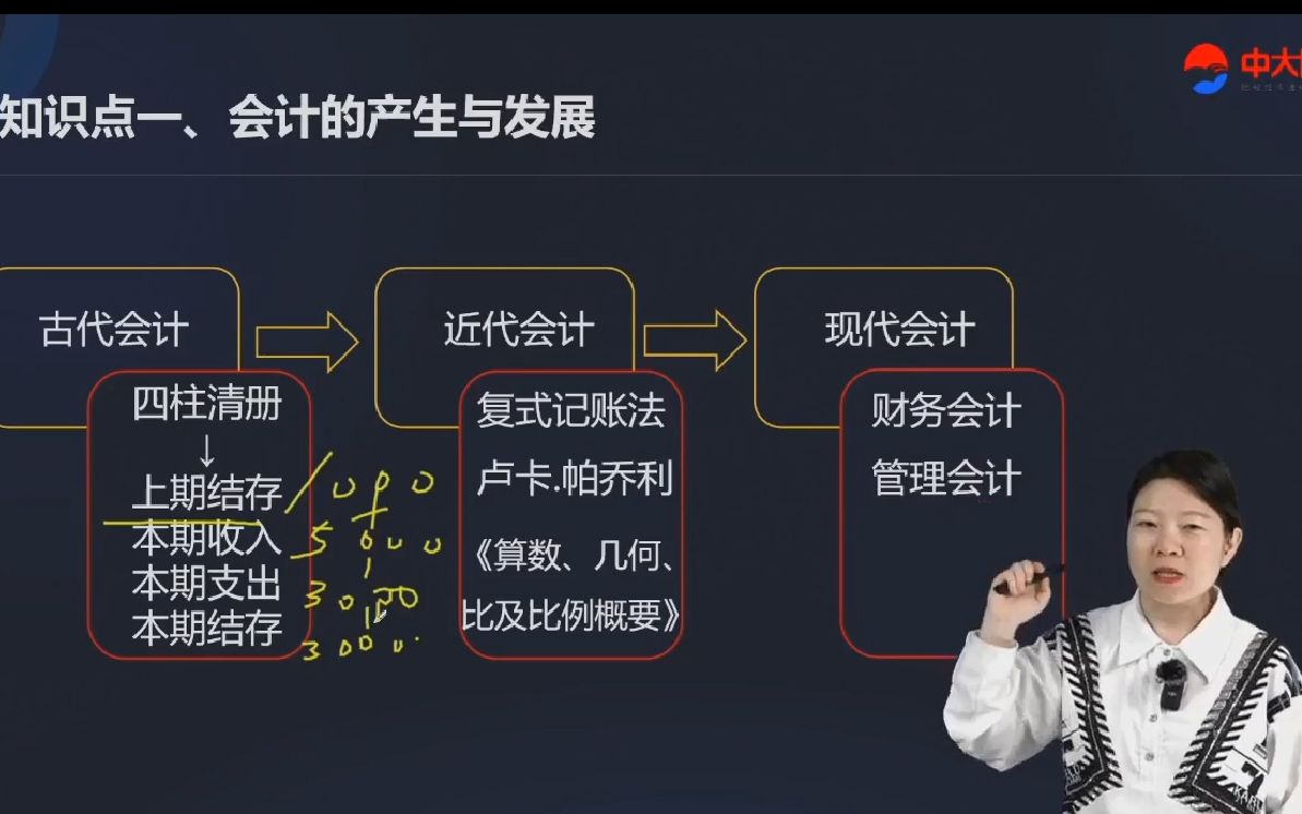 (会计基础知识)1.1第一章总论第一节会计的含义哔哩哔哩bilibili