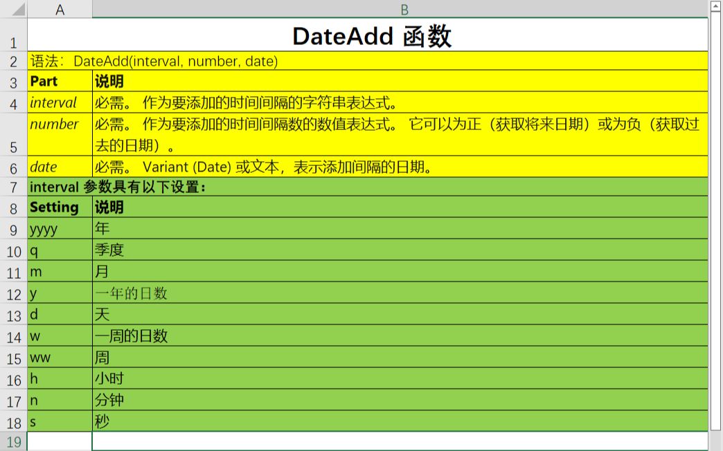 Excel VBA:计算指定时间间隔的函数DateAdd哔哩哔哩bilibili