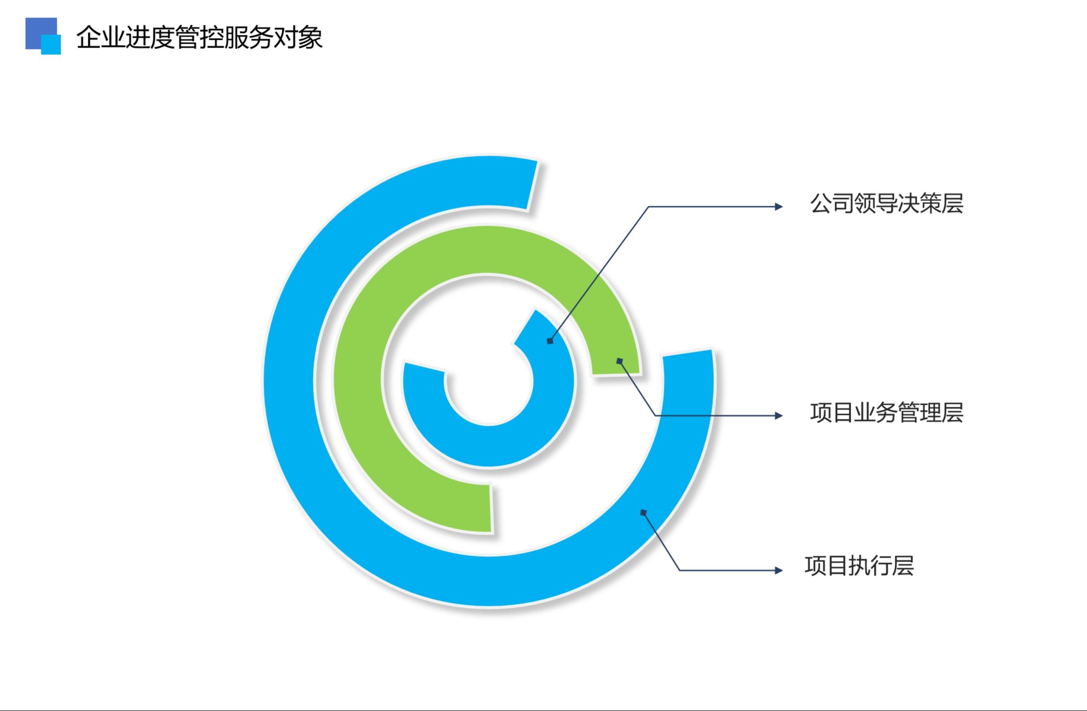 1.2 项目组织管理之组建项目部门模拟实训PowerEdu项目管理数智化综合实训平台哔哩哔哩bilibili