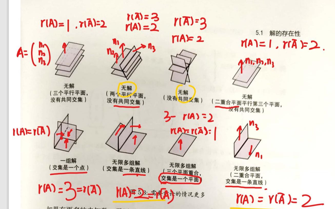 [图]数一专题|空间平面位置关系+线性方程组解