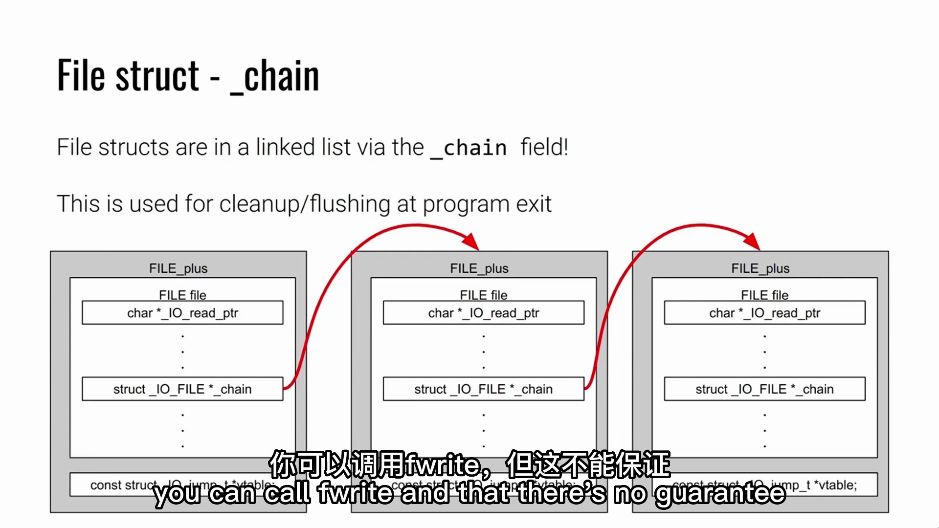 FILE结构体漏洞利用:0x03 FILEplus和vtable哔哩哔哩bilibili