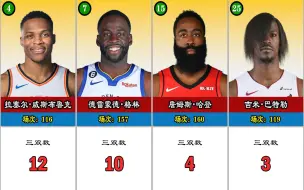 Download Video: 【NBA】季后赛“三双”排行榜