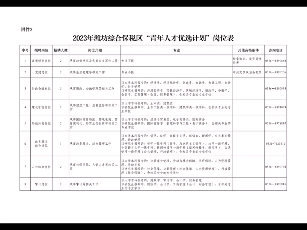 23年潍坊综合保税区引进16人,附公告哔哩哔哩bilibili