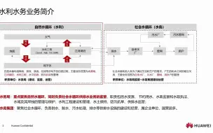 Descargar video: 7、华为智慧水利水务解决方案介绍.mp4