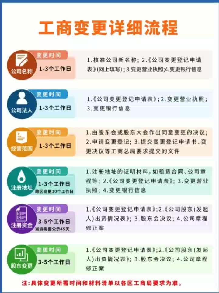 工商变更详细流程哔哩哔哩bilibili