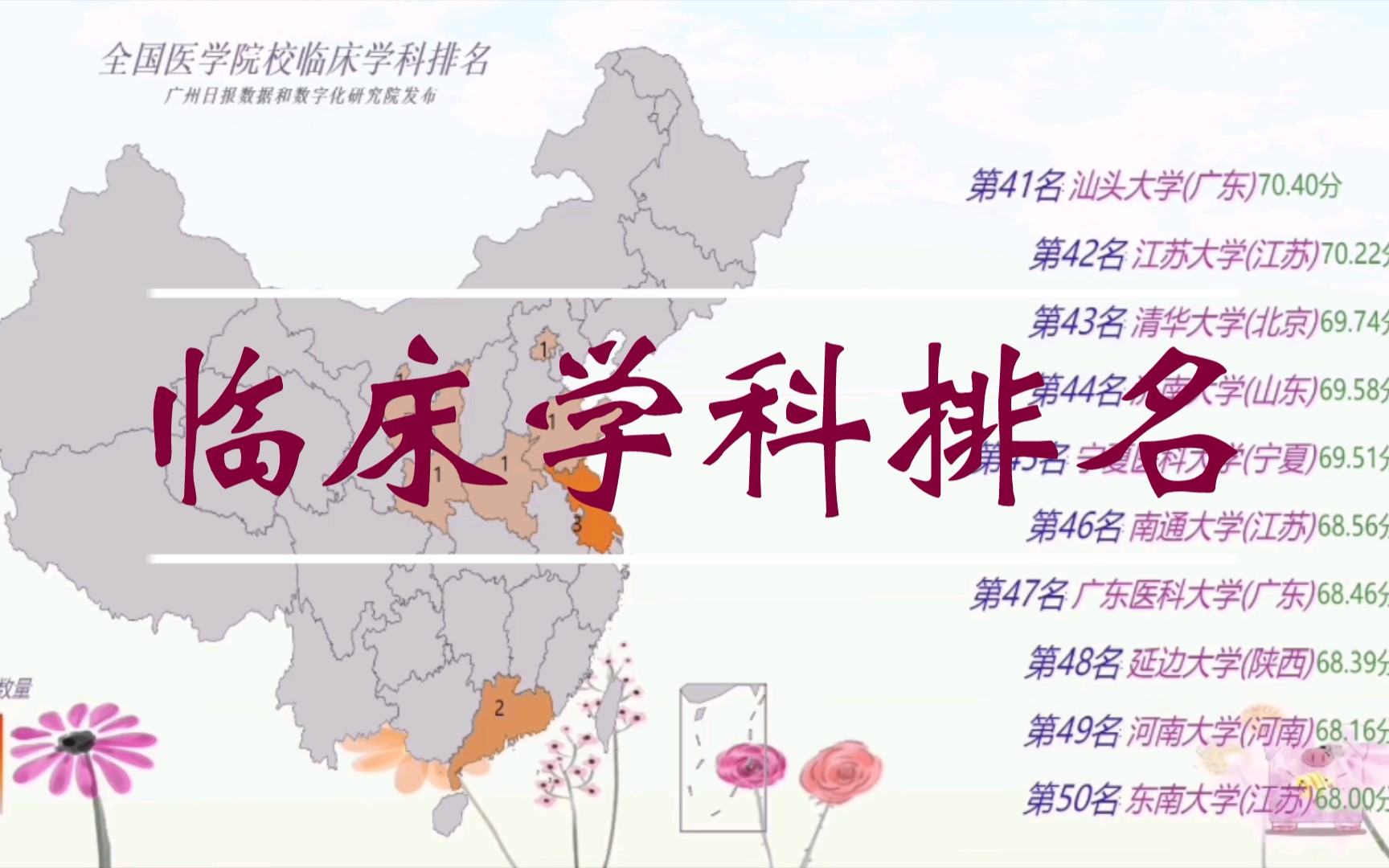 [图]全国医学院校临床学科排名，学医当然首选临床！