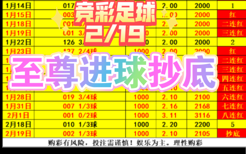 今日足球竞彩推荐分析(今日足球竞彩预测分析介绍推荐)  第1张