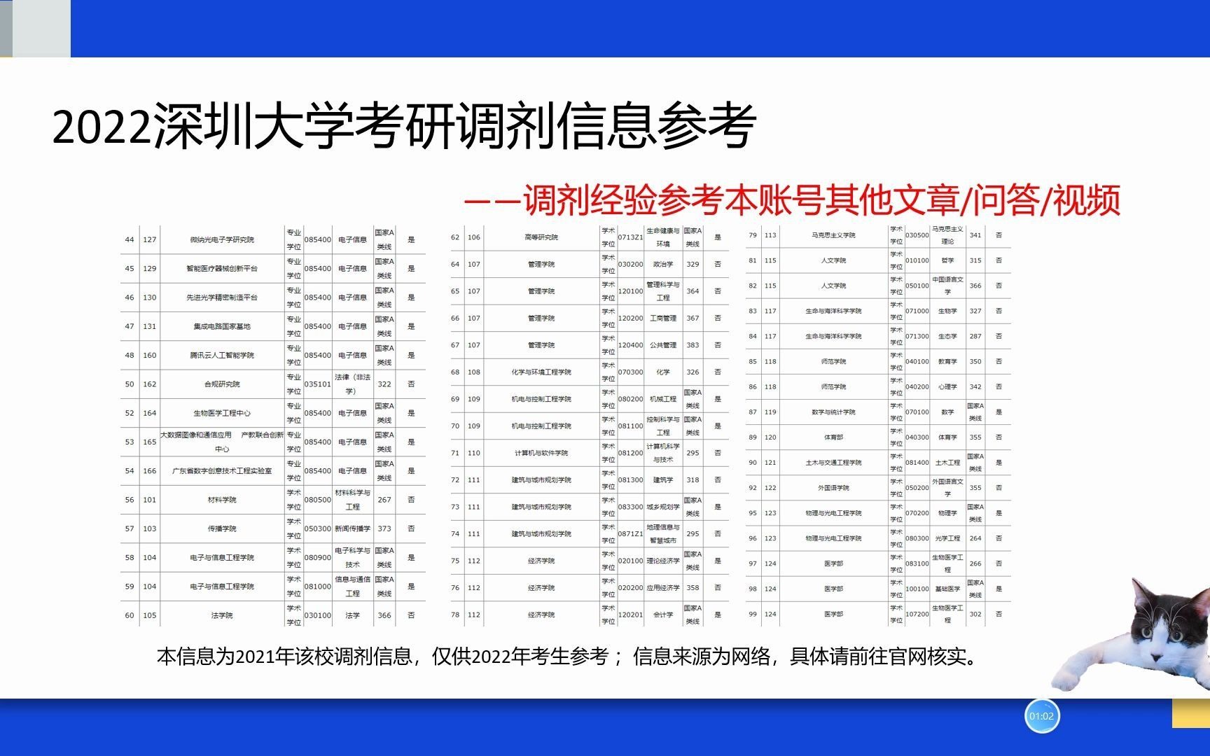 深圳大学研究生考研调剂信息、电子信息考研调剂信息、机械工程考研调剂信息哔哩哔哩bilibili