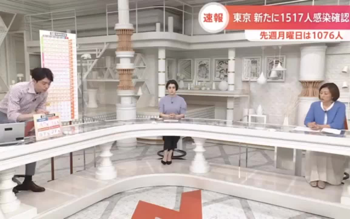 日语新闻 TBS ニュース 6.27 哔哩哔哩