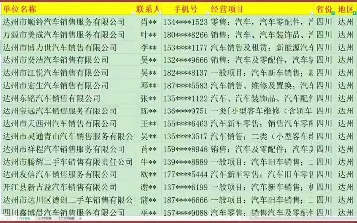 15651四川汽车销售贸易行业名录企业名录行业资源名片企业黄页目录通讯录电话本号码簿资源.包含四川各市区县所有与汽车销售贸易相关的企业公司,...