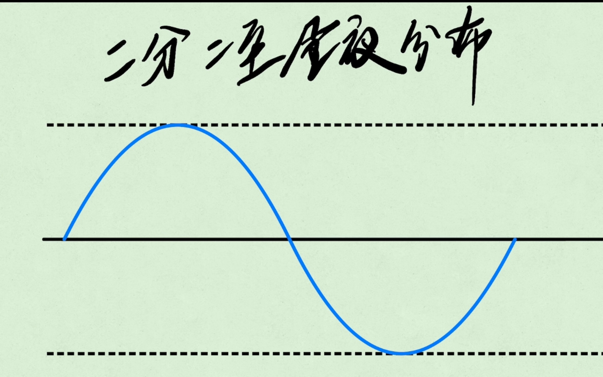 二分二至日昼夜分布哔哩哔哩bilibili