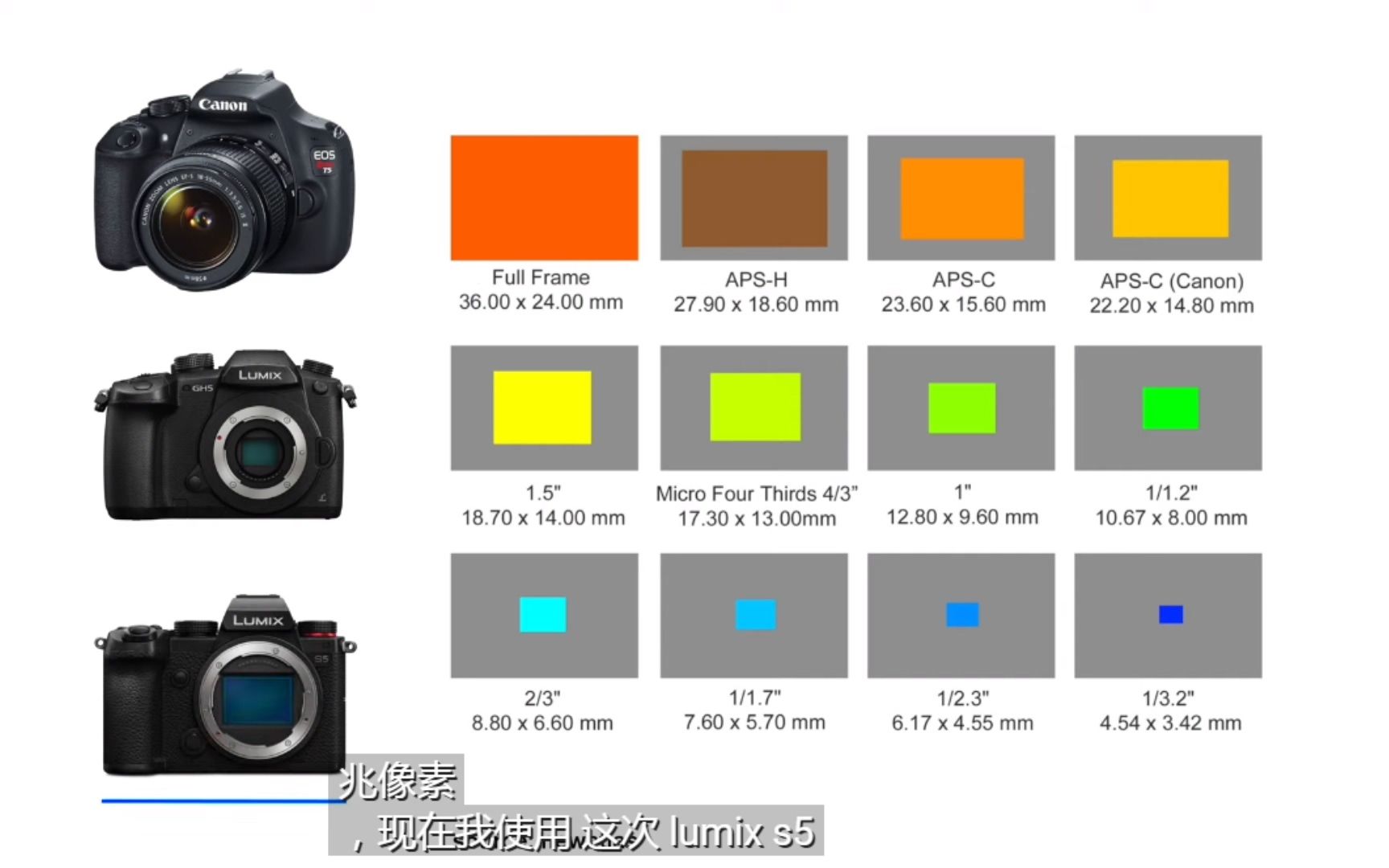 了解您的相机及其传感器 Lumix S5哔哩哔哩bilibili