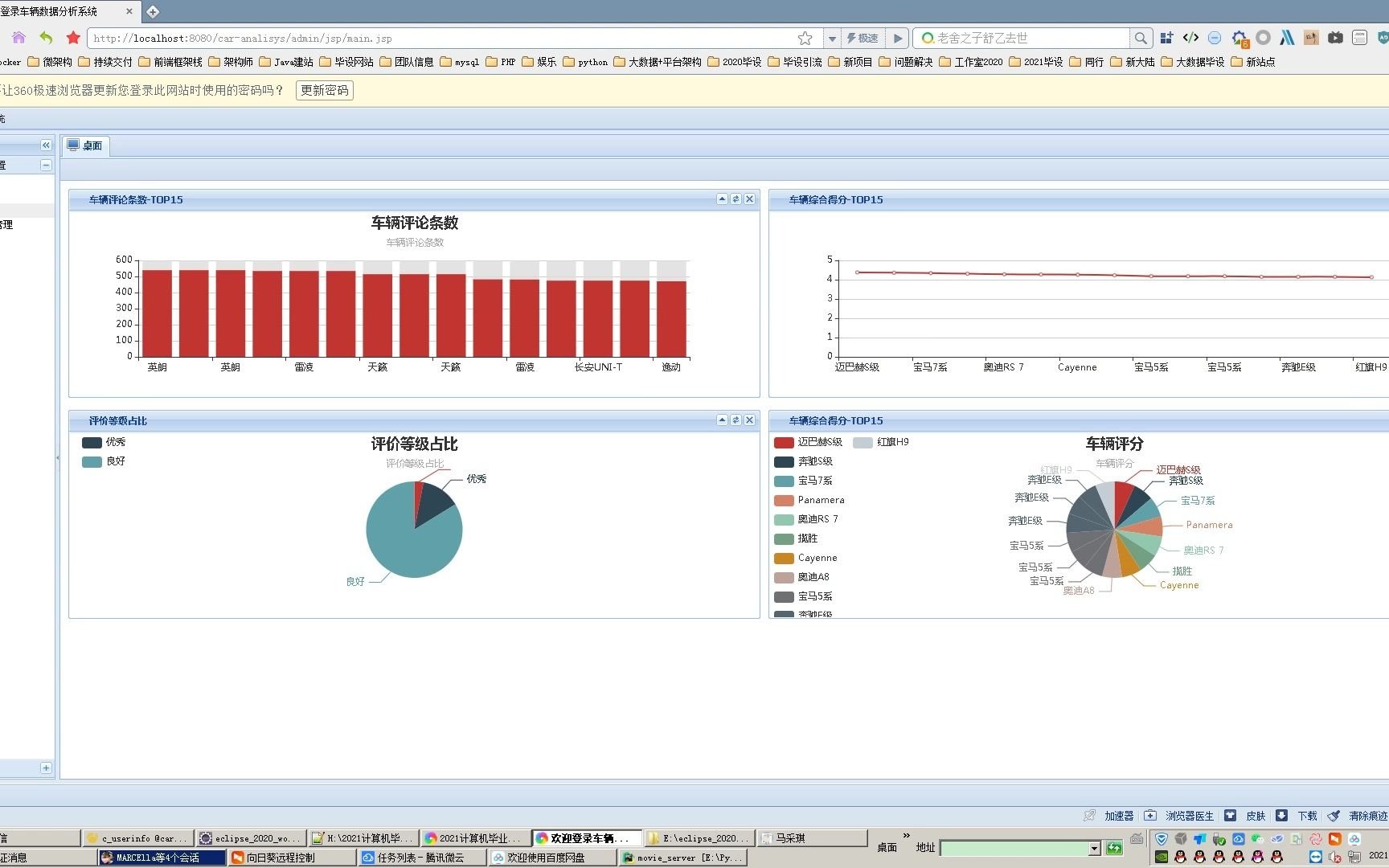 计算机毕业设计之屌爆天Python+SSM懂车帝汽车数据分析平台哔哩哔哩bilibili