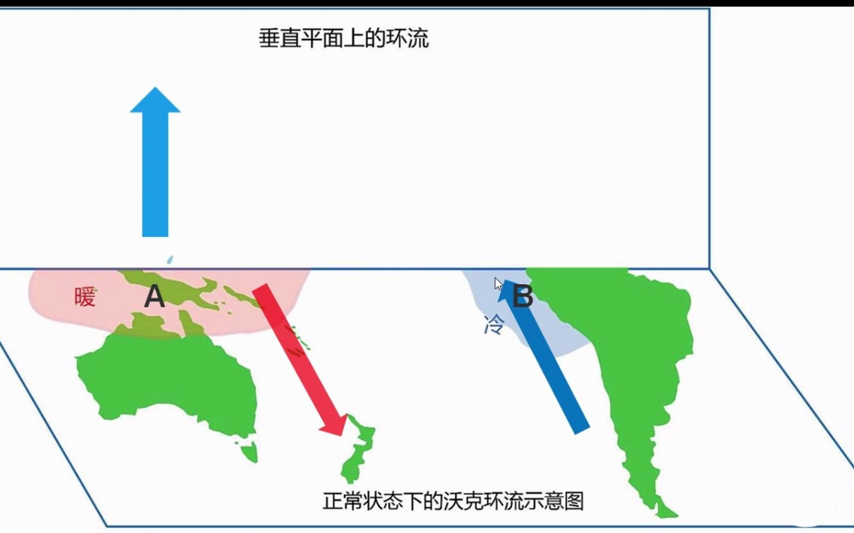 厄尔尼诺现象与拉尼拉现象微课哔哩哔哩bilibili