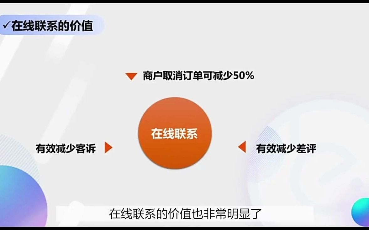 顾客评价管理技巧 安徽硅步外卖代运营 小课堂哔哩哔哩bilibili