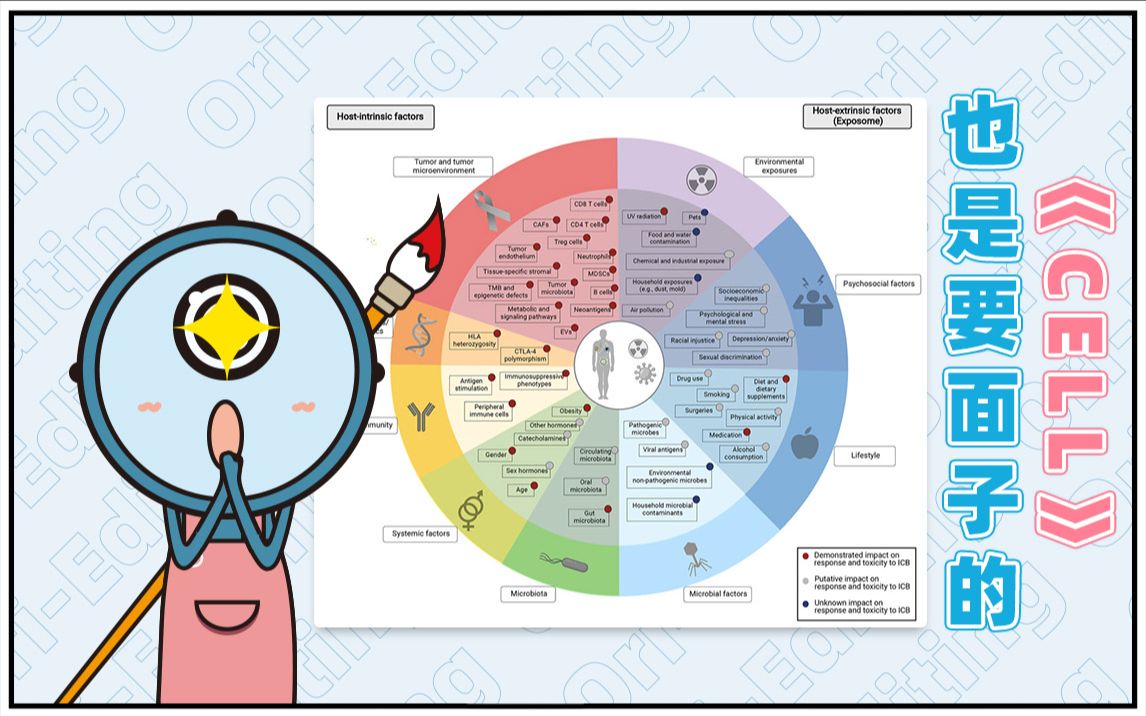 感谢《CELL》,让我知道能够画出好看的科研插图是有用的!哔哩哔哩bilibili