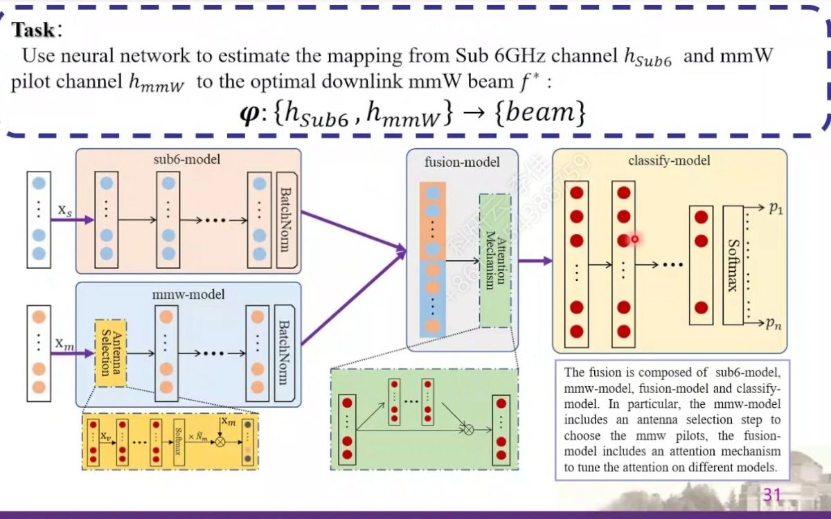 20220804清华大学高飞飞面向6G网络的基于深度学习的物理层通信设计哔哩哔哩bilibili