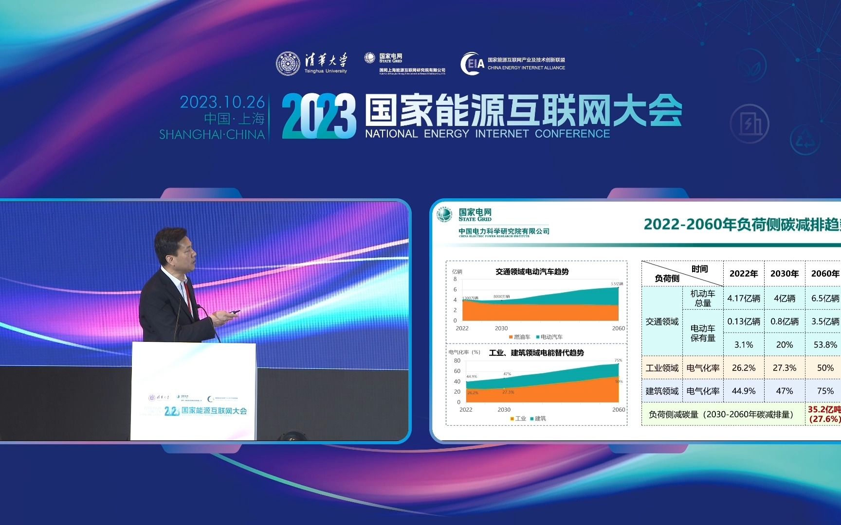 2023国家能源互联网大会《“双碳”目标驱动下能源电力转型发展探索》哔哩哔哩bilibili