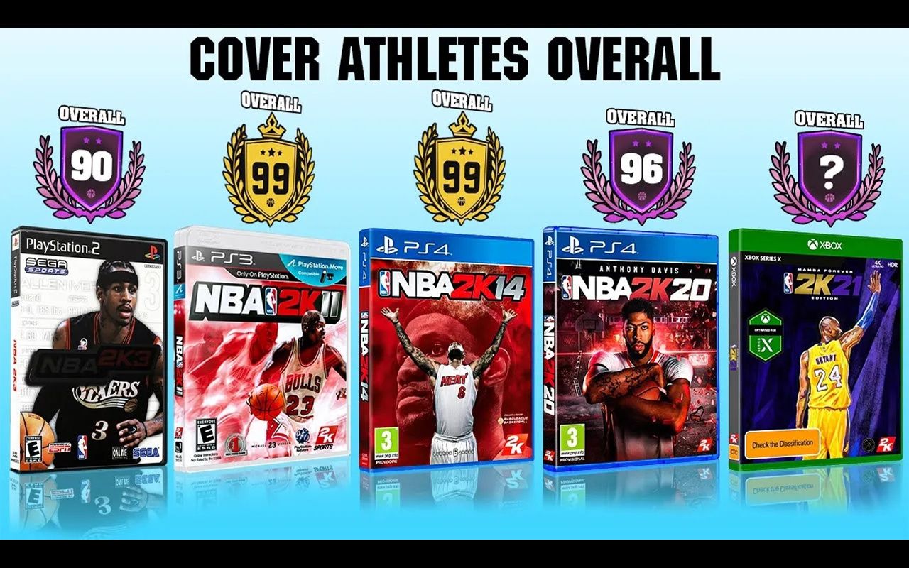 nba2k 历代封面球员 [nba2k - nba2k21]