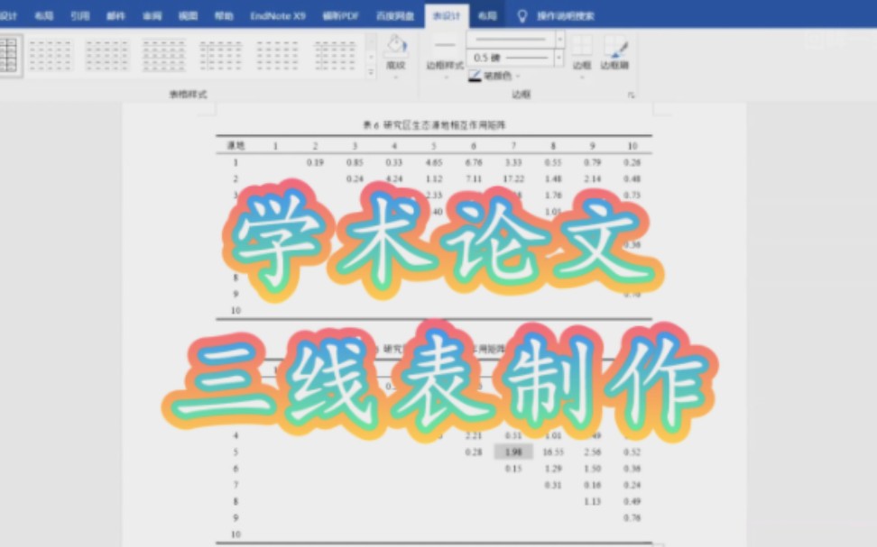 论文中三线表的制作哔哩哔哩bilibili