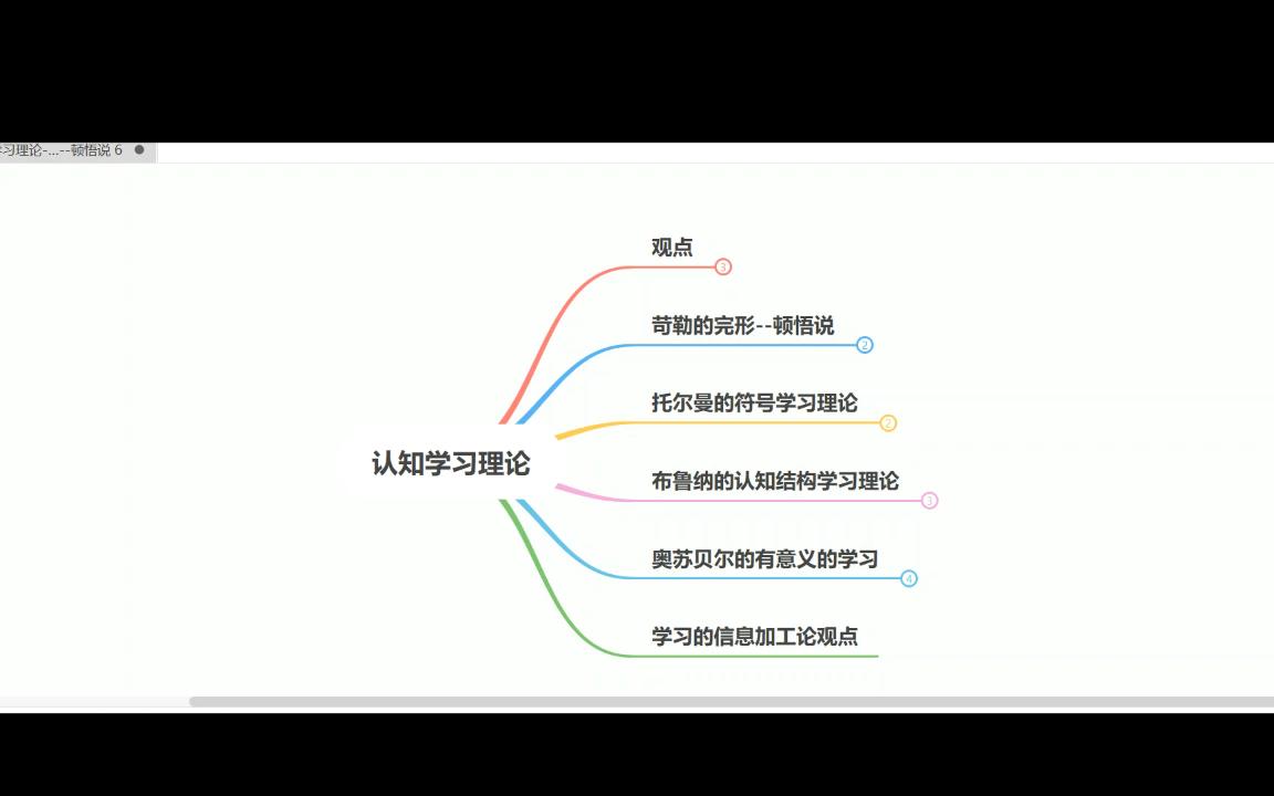 学习的基本理论托尔曼的符号学习理论 7哔哩哔哩bilibili