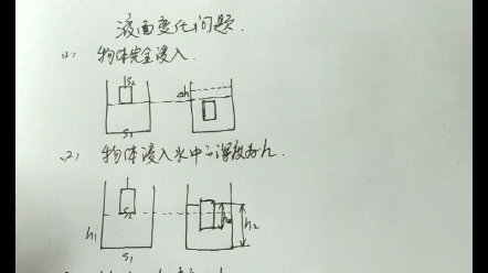 物体浸入液体中后液面上升高度差问题哔哩哔哩bilibili