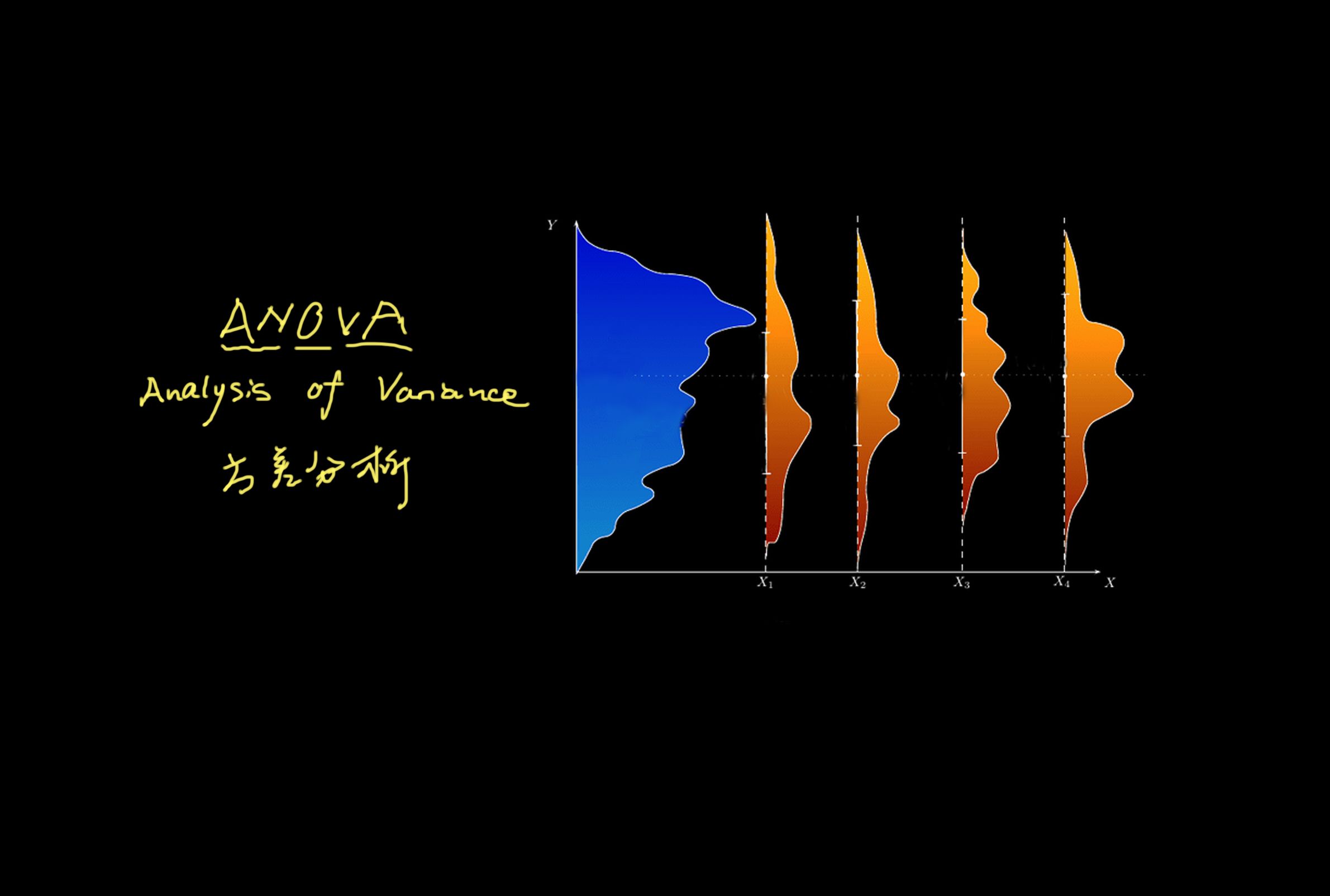 统计 58 ANOVA 一个例子透彻理解方差分析哔哩哔哩bilibili